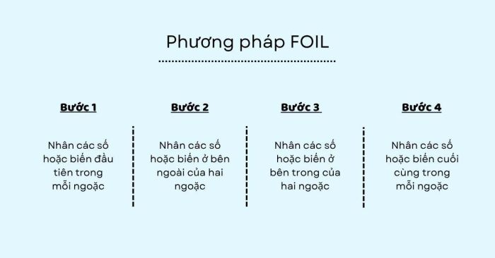 Phương pháp FOIL là gì?