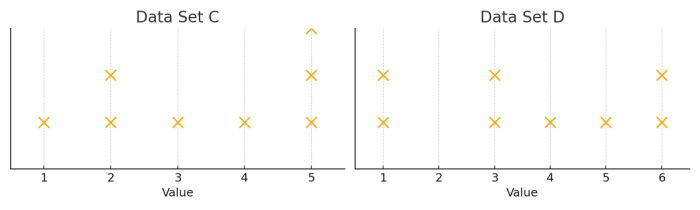 Bài tập về z-score