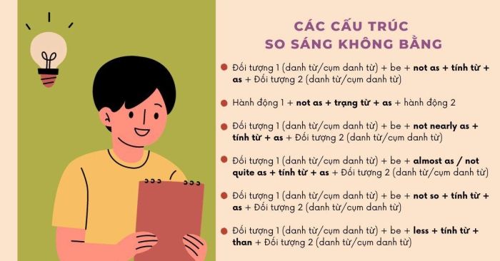 Các công thức so sánh không bằng trong tiếng Anh