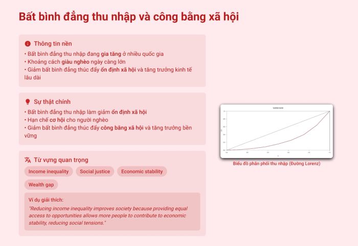 Hậu quả của sự bất bình đẳng thu nhập