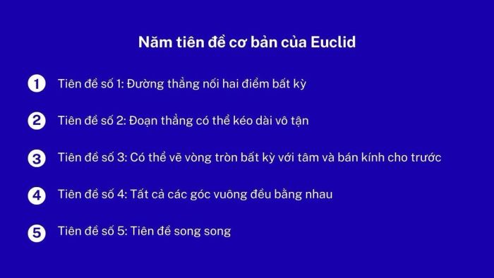 Năm tiên đề cơ bản của Euclid và sự quan trọng của chúng