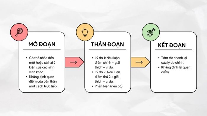Hướng dẫn lập dàn ý phần Writing for an Academic Discussion