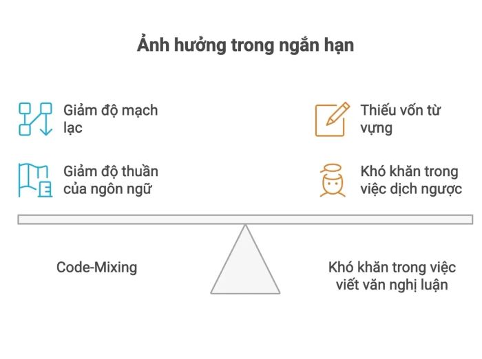 Ảnh hưởng của Code-Mixing đối với ngôn ngữ