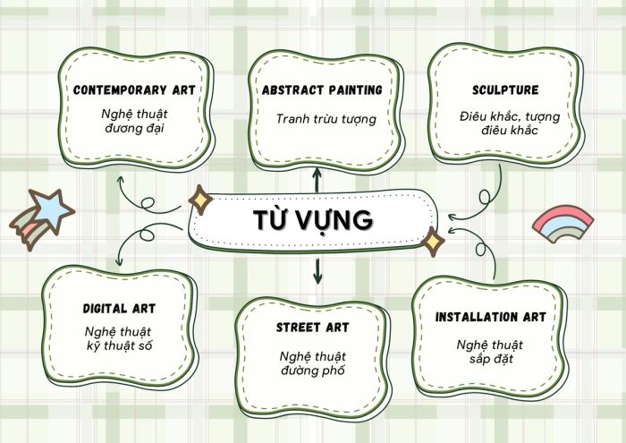 Từ vựng về nghệ thuật (art) trong IELTS Speaking