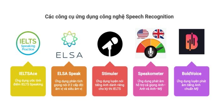 5 ứng dụng giúp cải thiện phát âm tiếng Anh