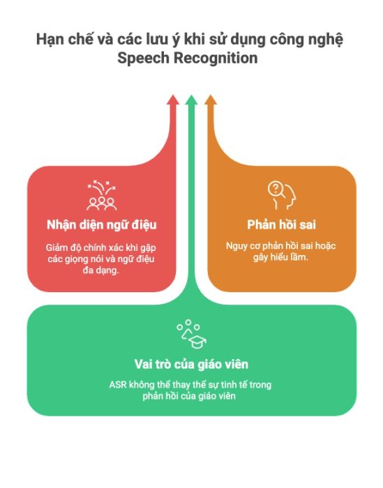 Công nghệ nhận diện giọng nói Speech Recognition: Những lưu ý quan trọng