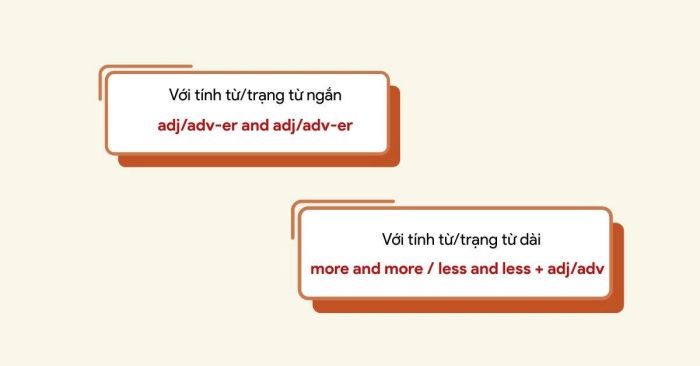 Cấu trúc so sánh kép
