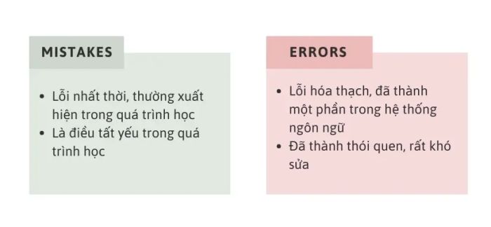 So sánh giữa Lỗi và Sai sót