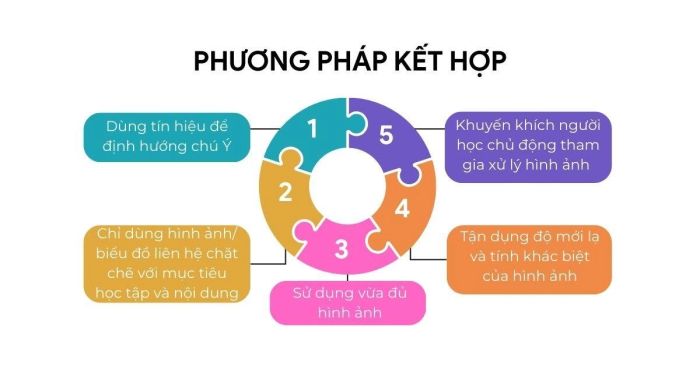 5 Phương pháp kết hợp hình ảnh hiệu quả