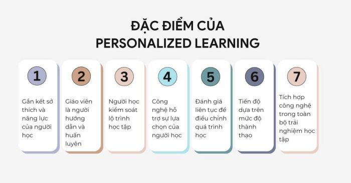 Đặc trưng của học tập cá nhân hóa