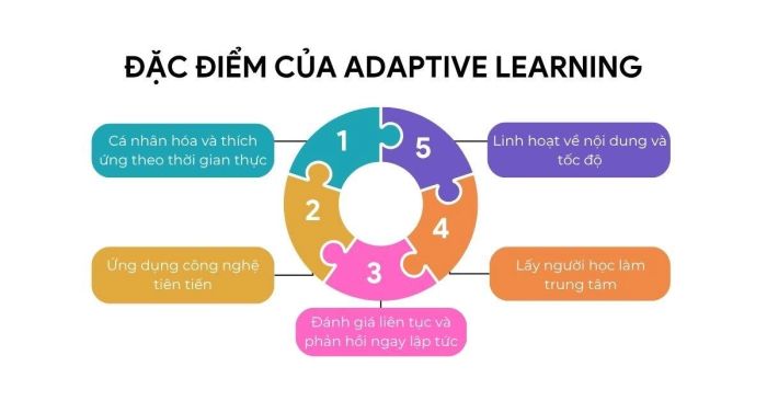 Khám phá các ưu điểm của học tập thích ứng