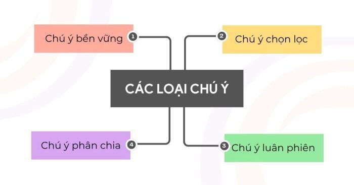 Khả năng tập trung chú ý