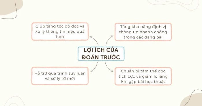 Lợi ích mang lại từ việc đọc lướt đúng cách