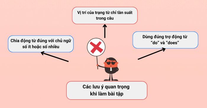 Ngữ pháp cơ bản trong tiếng Anh