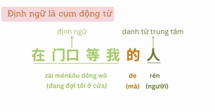 Ví dụ 1: định ngữ là một cụm động từ