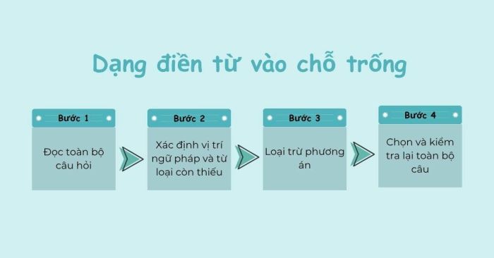 Dạng bài điền từ vào chỗ trống