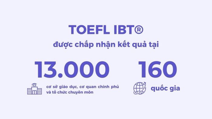 Giới thiệu về ETS và kỳ thi TOEFL