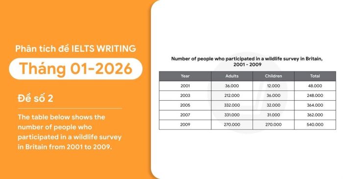 phan tich de ielts writing task 1 thang 1 2026 de so 2