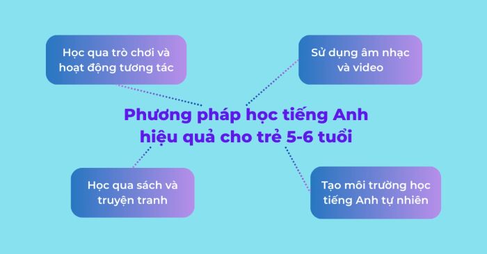 Cách học tiếng Anh hiệu quả cho trẻ em 5-6 tuổi