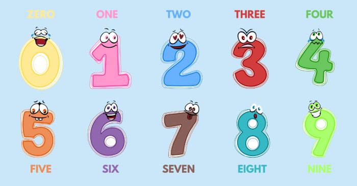 Chủ đề về số đếm (Numbers)