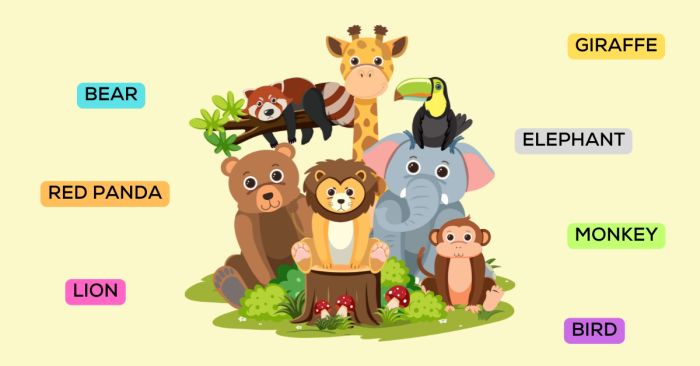 Chủ đề động vật (Animals)