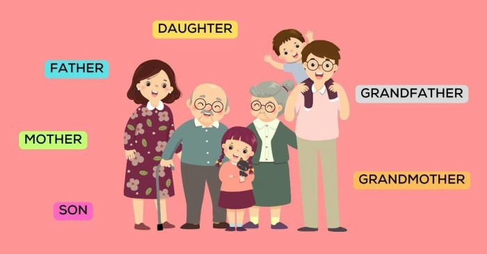 Chủ đề gia đình (Family)