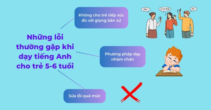 Những sai lầm khi dạy tiếng Anh cho trẻ từ 5 đến 6 tuổi