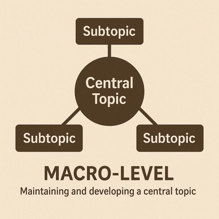 Cấu trúc bài viết (macro-level): Giữ vững chủ đề trung tâm xuyên suốt và mở rộng hợp lý