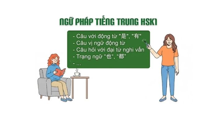 Các cấu trúc ngữ pháp HSK 1 cơ bản