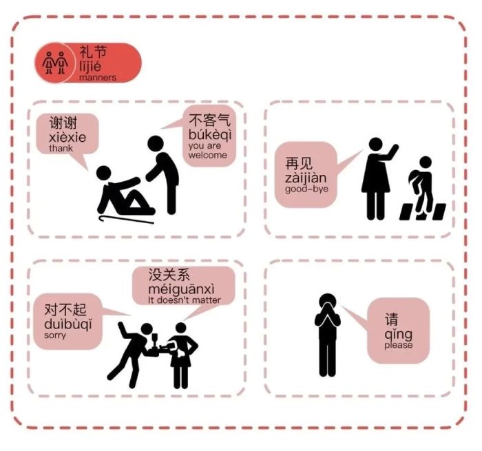 Từ vựng HSK 1 chủ đề giao tiếp chào hỏi