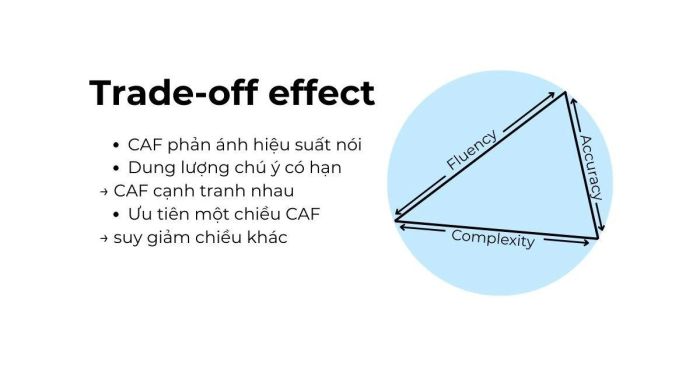 Ảnh hưởng của sự đánh đổi