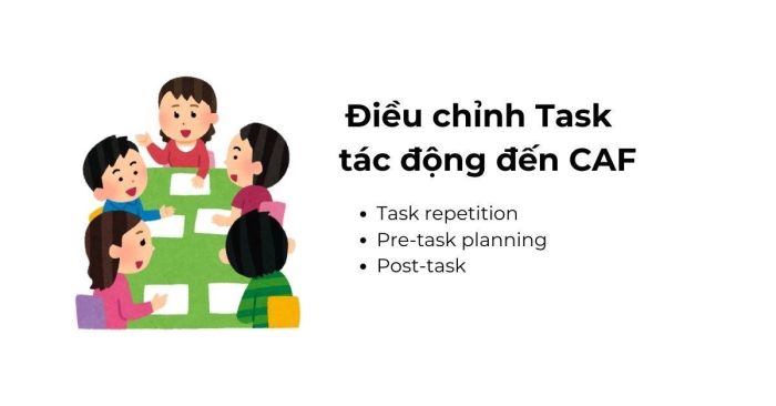 Điều chỉnh các yếu tố xử lý nhiệm vụ để ảnh hưởng đến CAF