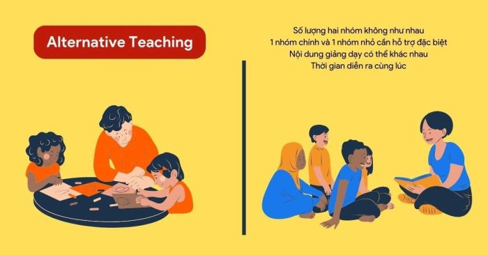 Phương pháp giảng dạy thay thế