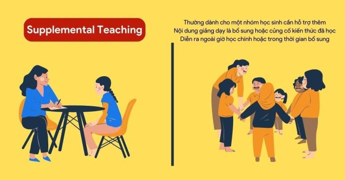 Giáo dục hỗ trợ học sinh