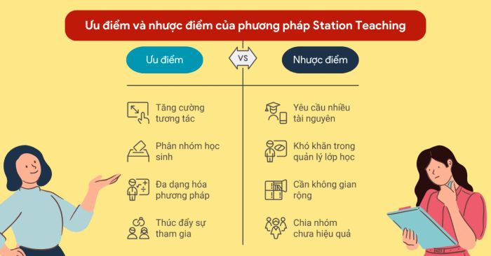 Phương pháp Station Teaching: Những ưu điểm và nhược điểm