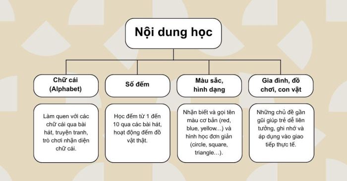 Chương trình học dành cho trẻ em