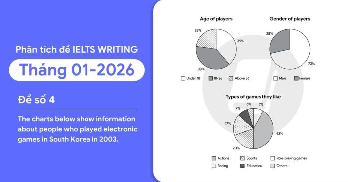 phan tich chi tiet de ielts writing task 1 thang 12026 de so 4