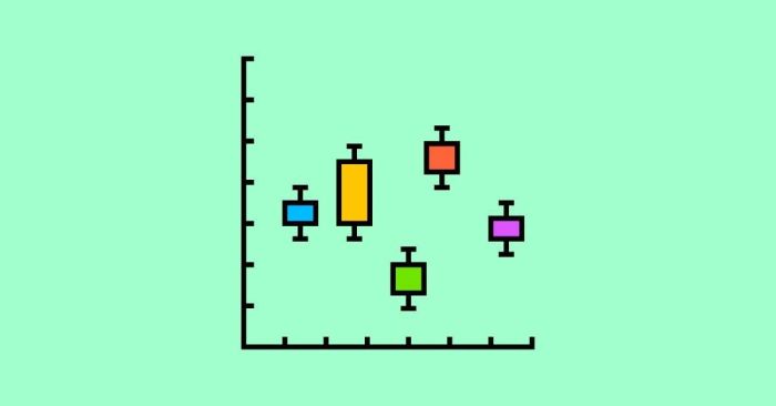 Box plot biểu đồ hộp cách đọc, phân tích và ứng dụng trong SAT Math