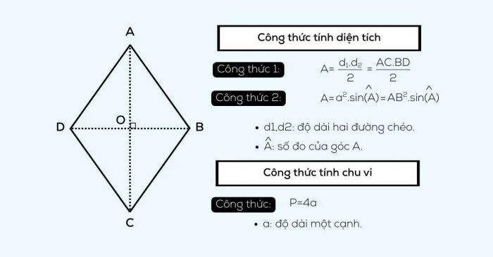 Những đặc trưng của hình thoi (rhombus) mà bạn nên nhớ