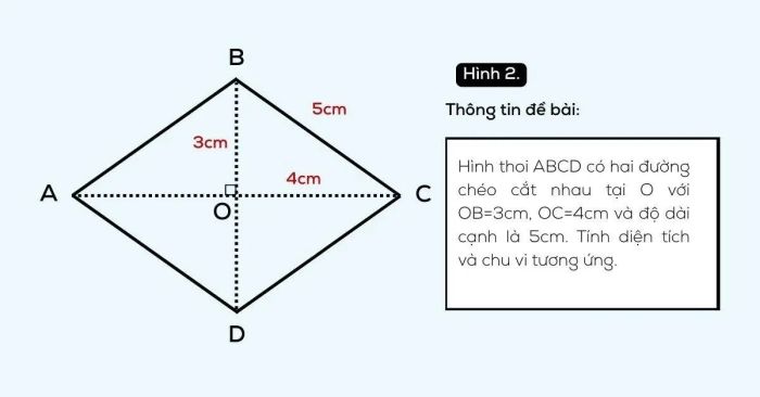 Ví dụ áp dụng công thức tính diện tích hình thoi