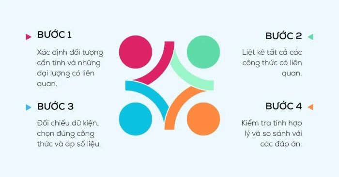 Chiến lược giải bài tập hình thoi (rhombus) trong SAT một cách đơn giản