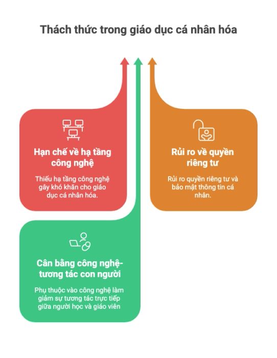 Khó khăn trong việc áp dụng giáo dục cá nhân hóa
