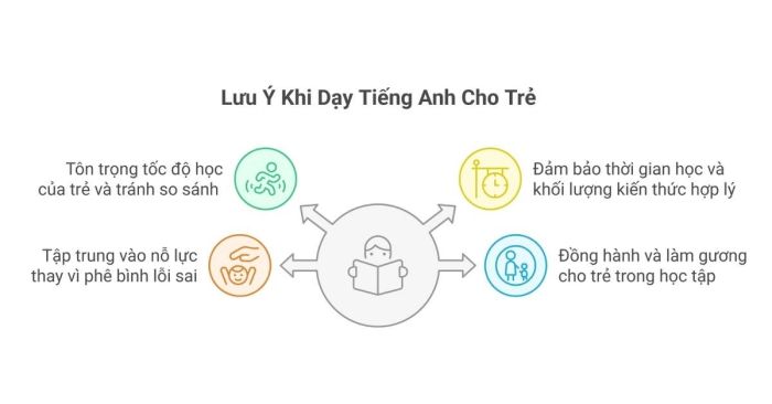 cách dạy tiếng anh cho trẻ 4 tuổi