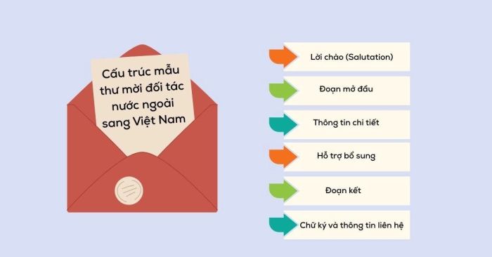 Hướng dẫn soạn thư mời hợp tác cho đối tác quốc tế
