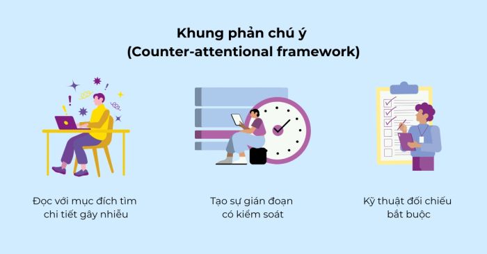 Khung Phản Chú Ý: Giải pháp hiệu quả tối ưu