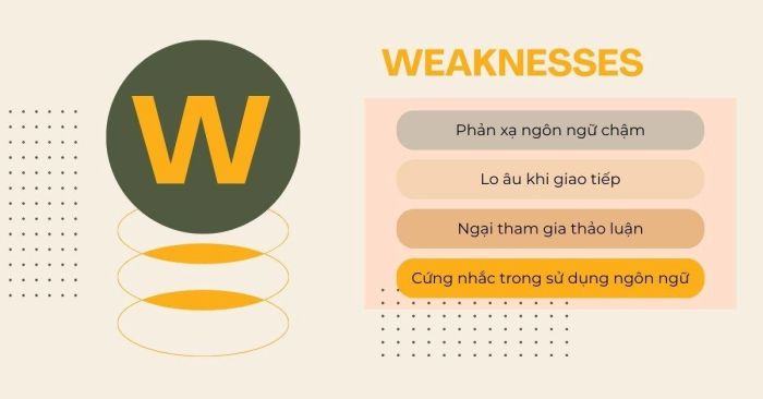 Các hạn chế và điểm yếu của học viên hướng nội trong TOEIC Speaking