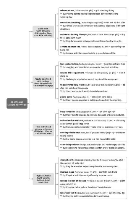 Topic Vocabulary: Sports and Leisure Activities