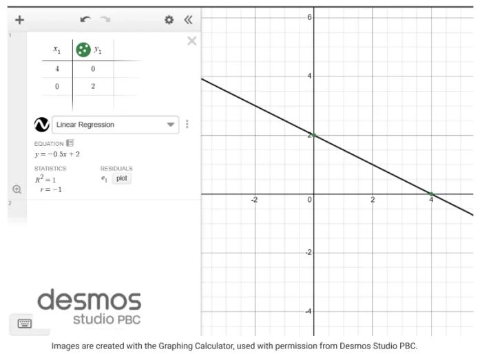 Graph of -0.5x + 2 on the Desmos Graphing Calculator