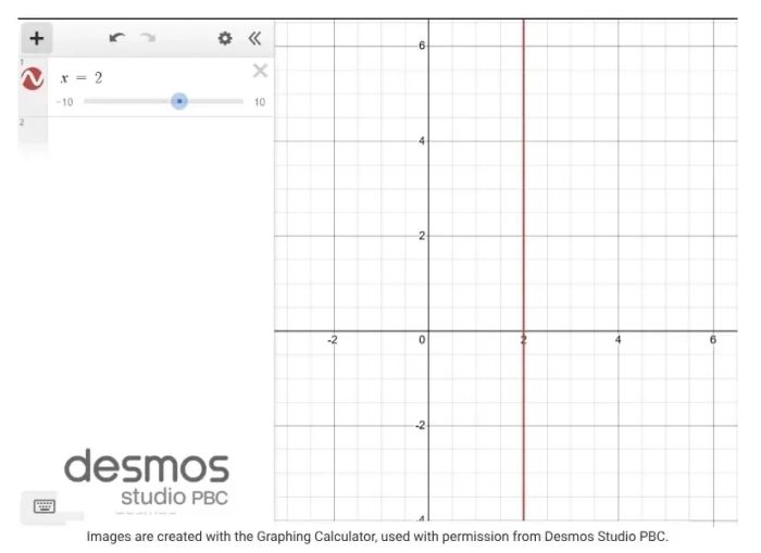 Graph of x = 2 on the Desmos Graphing Calculator