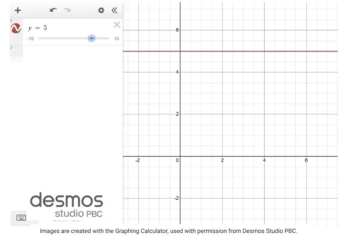 Graph of y = 5 on the Desmos Graphing Calculator
